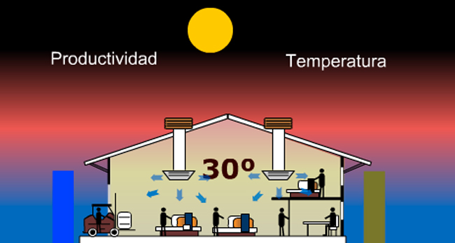 CLIMATIZACIÓN EVAPORATIVA, SOLUCIÓN NATURAL PARA AHORRAR ENERGÍA