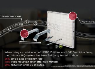 LENNOX ANUNCIA NUEVO SISTEMA DE CALIDAD DEL AIRE INTERIOR QUE REVOLUCIONARA LA INDUSTRIA