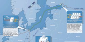 EL VOLUMEN DE GAS NATURAL TRANSPORTADO POR EL GASODUCTO NORD STREAM ALCANZÓ LOS 400 MIL MILLONES DE METROS CÚBICOS