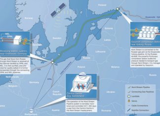 EL VOLUMEN DE GAS NATURAL TRANSPORTADO POR EL GASODUCTO NORD STREAM ALCANZÓ LOS 400 MIL MILLONES DE METROS CÚBICOS