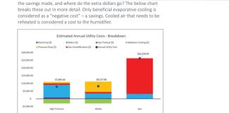 DRISTEEM ANNOUNCES NEW WHITEPAPER “EVAPORATIVE HUMIDIFICATION AND COOLING FOR ALL CLIMATES”