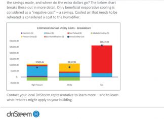 DRISTEEM ANNOUNCES NEW WHITEPAPER “EVAPORATIVE HUMIDIFICATION AND COOLING FOR ALL CLIMATES”