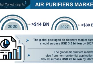 MERCADO DE PURIFICADORES DE AIRE CON IMPORTANTE CRECIMIENTO PARA 2027