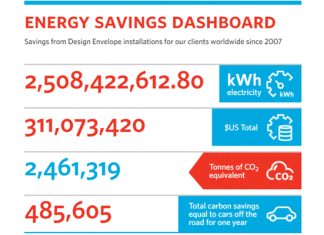 ARMSTRONG ANUNCIA QUE HA LOGRADO IMPORTANTES METAS EN AHORRO DE ENERGÍA