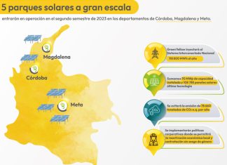 EN COLOMBIA, LA COMPAÑIA GREENYELLOW CONSTRUIRA 5 PARQUES SOLARES A GRAN ESCALA