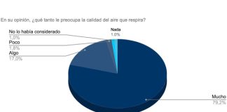 ESTUDIO SOBRE LA PERCEPCIÓN DE LA CALIDAD DEL AIRE EN MÉXICO