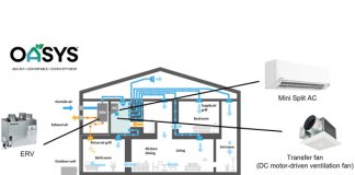 PANASONIC LANZA EL SISTEMA DE AIRE ACONDICIONADO CENTRAL RESIDENCIAL OASYS EN EL MERCADO ESTADOUNIDENSE