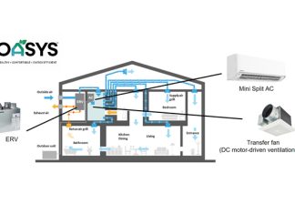 PANASONIC LANZA EL SISTEMA DE AIRE ACONDICIONADO CENTRAL RESIDENCIAL OASYS EN EL MERCADO ESTADOUNIDENSE