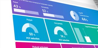 COVESTRO ANUNCIA CQ-CONFIGURATOR: DATOS EN TIEMPO REAL PARA COMPETIR EN LA ERA DE LA DESCARBONIZACIÓN